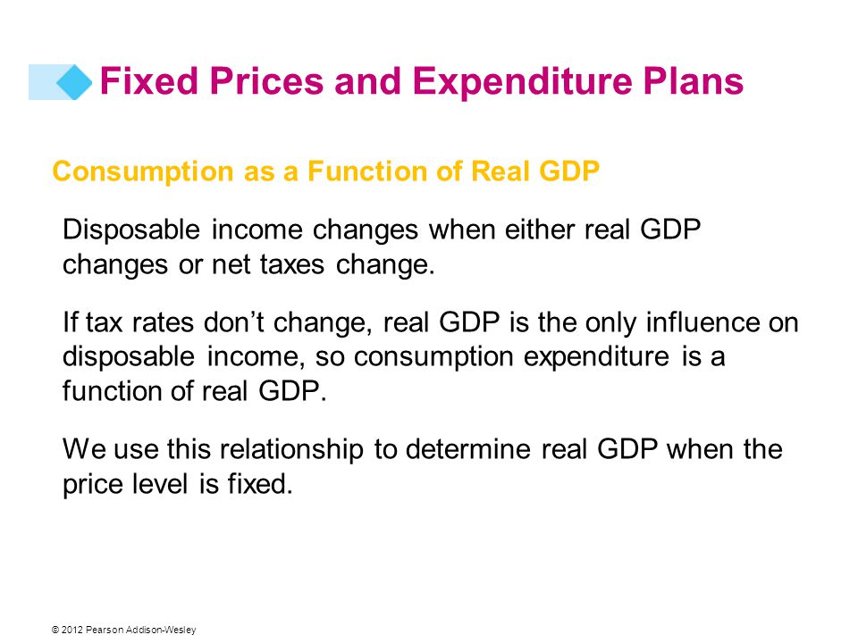 © 2012 Pearson Addison-Wesley Consumption as a Function of Real GDP Disposable income changes when either real GDP changes or net taxes change.