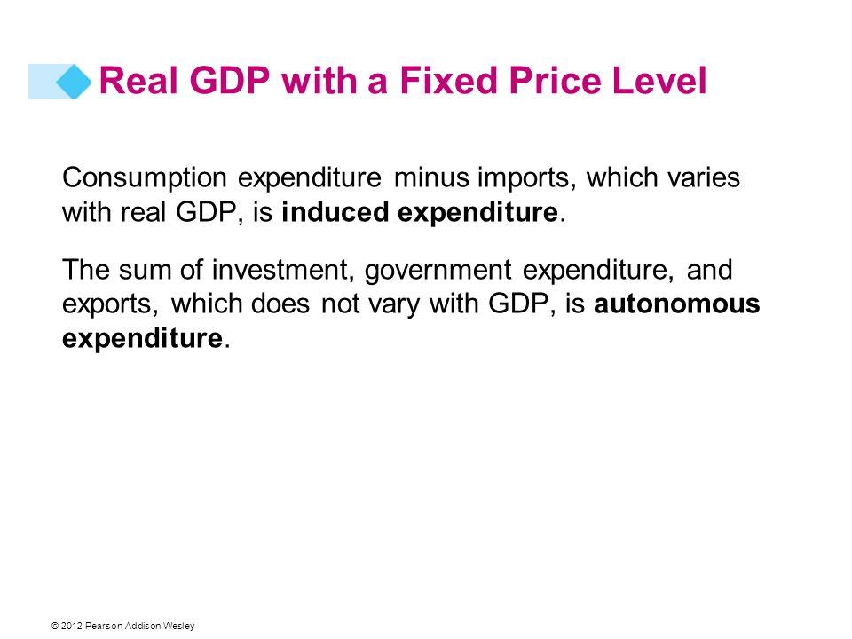 Real GDP with a Fixed Price Level Consumption expenditure minus imports, which varies with real GDP, is induced expenditure.