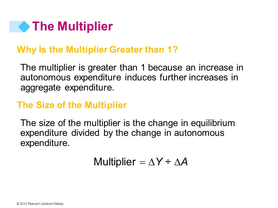 Why Is the Multiplier Greater than 1.
