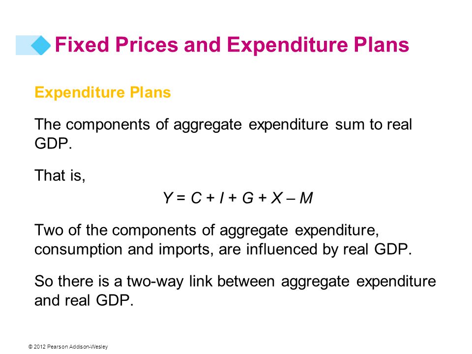 © 2012 Pearson Addison-Wesley Fixed Prices and Expenditure Plans Expenditure Plans The components of aggregate expenditure sum to real GDP.