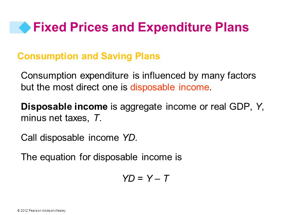 © 2012 Pearson Addison-Wesley Fixed Prices and Expenditure Plans Consumption and Saving Plans Consumption expenditure is influenced by many factors but the most direct one is disposable income.