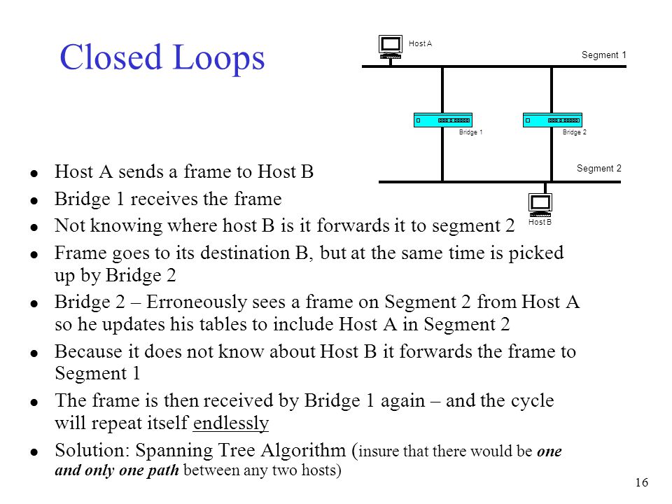 16 Closed Loops Host A sends a frame to Host B Bridge 1 receives the frame Not knowing where host B is it forwards it to segment 2 Frame goes to its destination B, but at the same time is picked up by Bridge 2 Bridge 2 – Erroneously sees a frame on Segment 2 from Host A so he updates his tables to include Host A in Segment 2 Because it does not know about Host B it forwards the frame to Segment 1 The frame is then received by Bridge 1 again – and the cycle will repeat itself endlessly Solution: Spanning Tree Algorithm ( insure that there would be one and only one path between any two hosts) Bridge 1Bridge 2 Host A Host B Segment 1 Segment 2