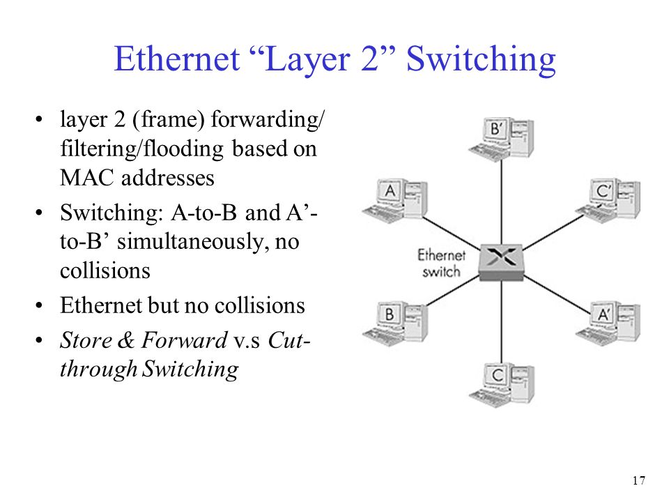 17 Ethernet Layer 2 Switching layer 2 (frame) forwarding/ filtering/flooding based on MAC addresses Switching: A-to-B and A’- to-B’ simultaneously, no collisions Ethernet but no collisions Store & Forward v.s Cut- through Switching