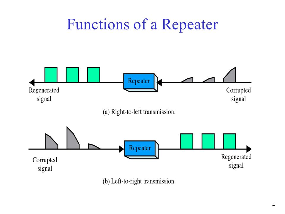 4 Functions of a Repeater