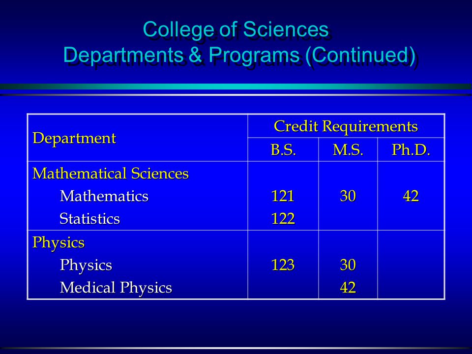College of Sciences Departments & Programs Credit Requirements Department Ph.D.M.S.B.S.