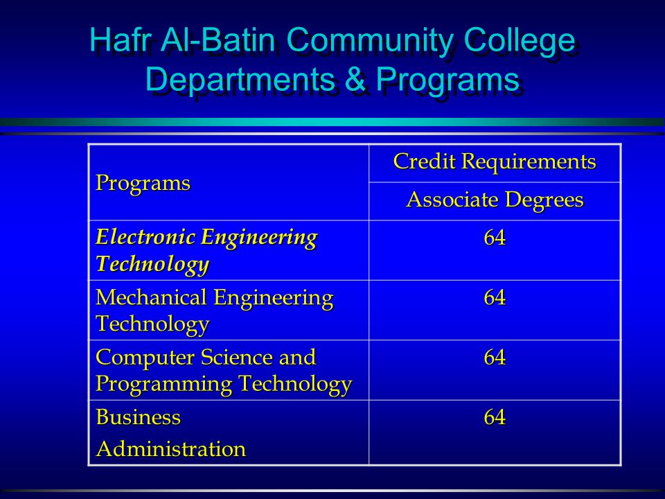 Dammam Community College Departments & Programs Credit Requirements Department Associate Degrees 64Accounting 64 Computer Applications 64Marketing