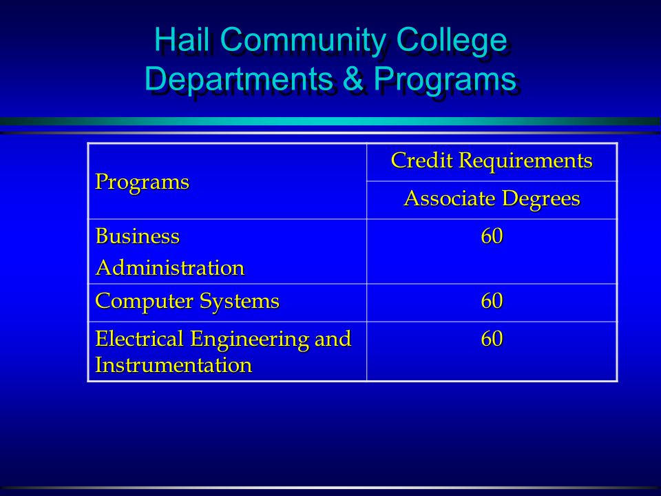Hafr Al-Batin Community College Departments & Programs Credit Requirements Programs Associate Degrees 64 Electronic Engineering Technology 64 Mechanical Engineering Technology Mechanical Engineering Technology 64 Computer Science and Programming Technology 64BusinessAdministration