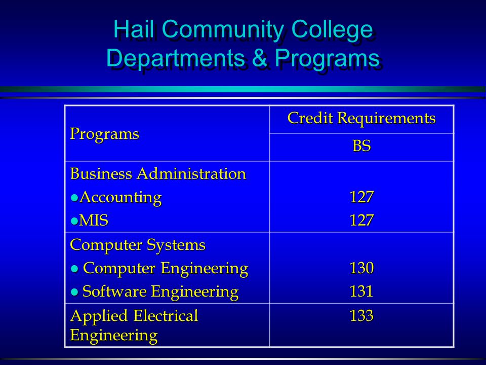 Hail Community College Departments & Programs Credit Requirements Programs Associate Degrees 60BusinessAdministration 60 Computer Systems Computer Systems 60 Electrical Engineering and Instrumentation