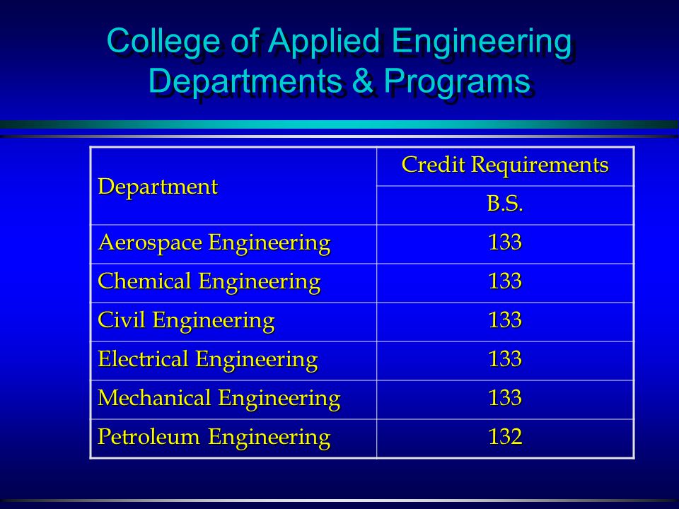 ACADEMIC COLLEGES l College of Applied Engineering l College of Computer Sciences & Engineering l College of Engineering Sciences l College of Environmental Design l College of Industrial Management l College of Sciences