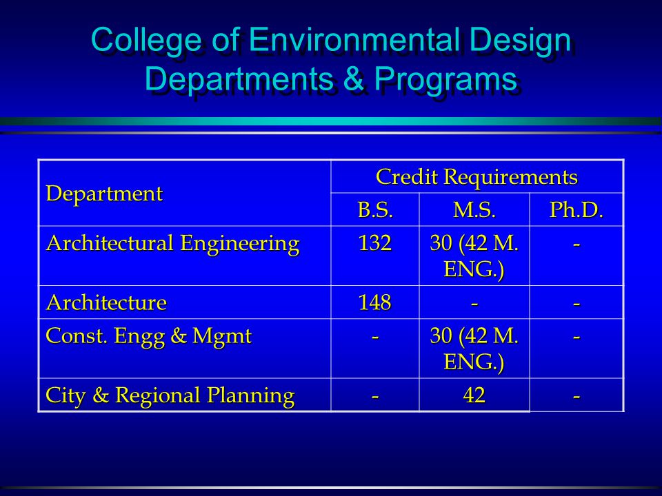 College of Engineering Sciences Departments & Programs Credit Requirements Department Ph.D.M.S.B.S.