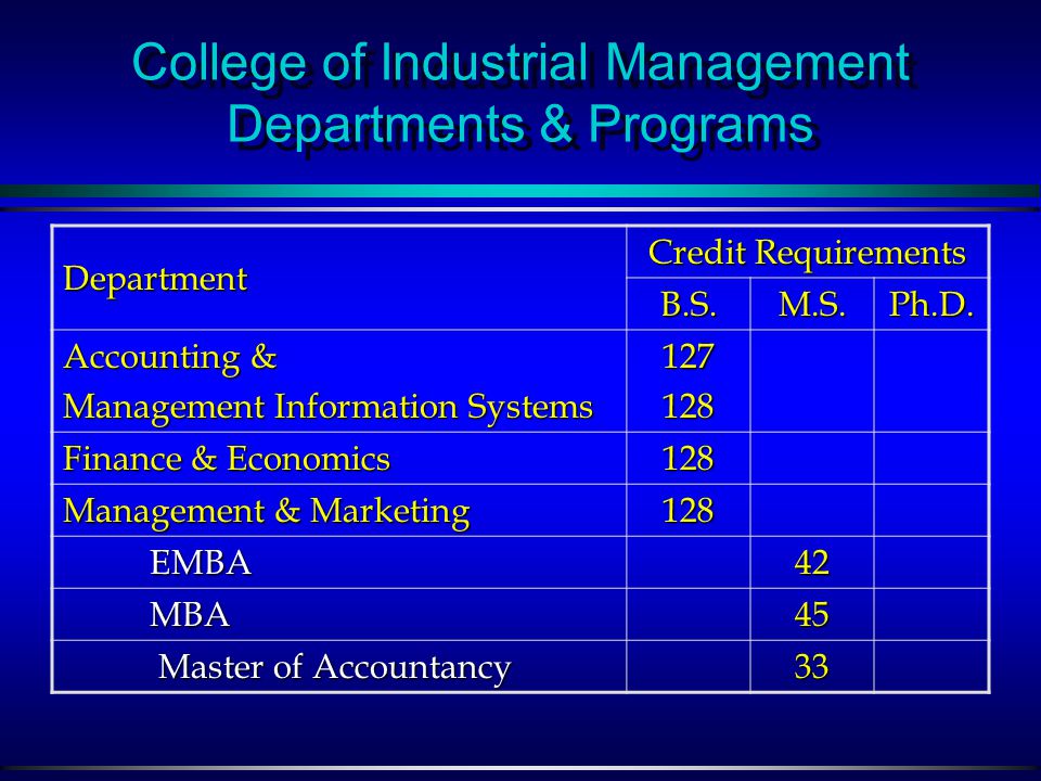 College of Environmental Design Departments & Programs Credit Requirements Department Ph.D.M.S.B.S.