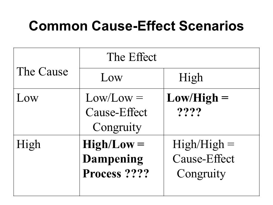Common Cause-Effect Scenarios The Cause The Effect Low High Low Low/Low = Cause-Effect Congruity Low/High = .