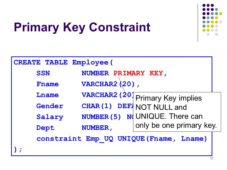 15 Primary Key Constraint CREATE TABLE Employee( SSNNUMBER PRIMARY KEY, Fname VARCHAR2(20), LnameVARCHAR2(20), GenderCHAR(1) DEFAULT(‘F’), SalaryNUMBER(5) NOT NULL, DeptNUMBER, constraint Emp_UQ UNIQUE(Fname, Lname) ); Primary Key implies NOT NULL and UNIQUE.