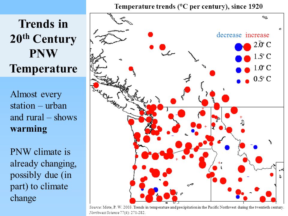 decrease increase Trends in 20 th Century PNW Temperature Almost every station – urban and rural – shows warming PNW climate is already changing, possibly due (in part) to climate change Source: Mote, P.