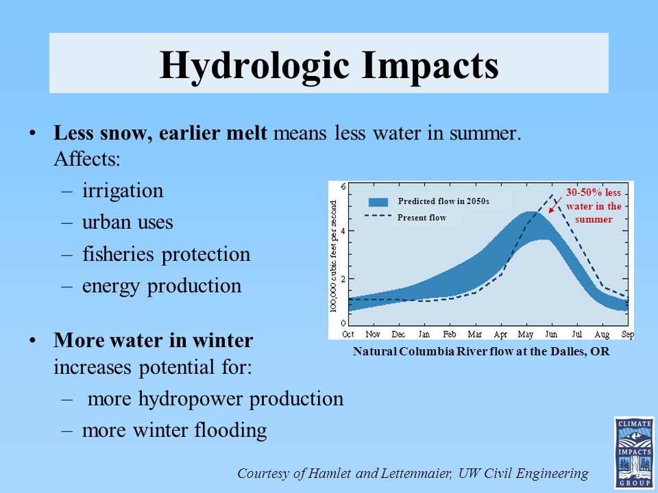 Hydrologic Impacts Less snow, earlier melt means less water in summer.