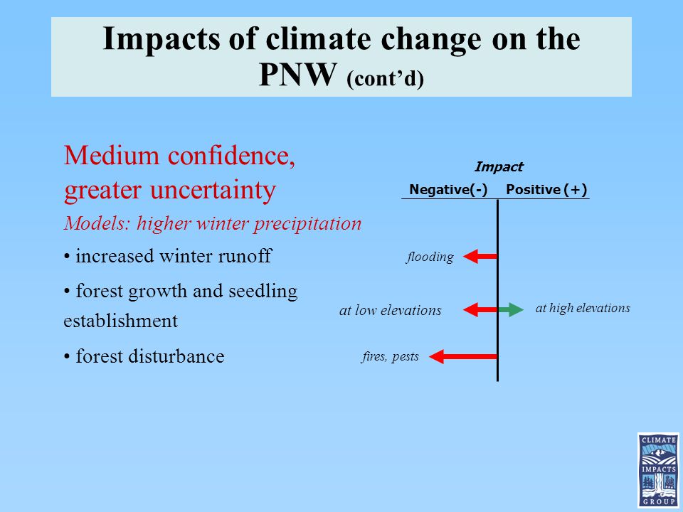 Medium confidence, greater uncertainty Models: higher winter precipitation increased winter runoff forest growth and seedling establishment forest disturbance at low elevations Impacts of climate change on the PNW (cont’d) at high elevations fires, pests flooding Impact Negative(-) Positive (+)
