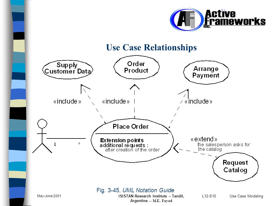 L12-S10Use Case Modeling May-June 2001 ISISTAN Research Institute – Tandil, Argentina -- M.E.