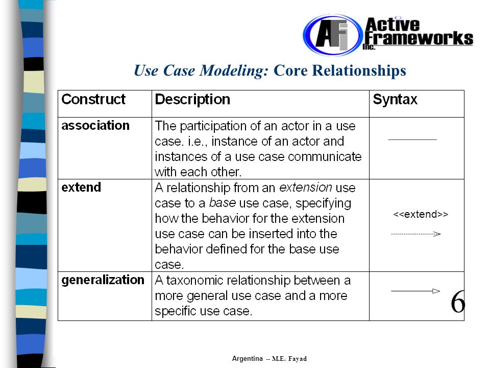 L12-S6Use Case Modeling May-June 2001 ISISTAN Research Institute – Tandil, Argentina -- M.E.