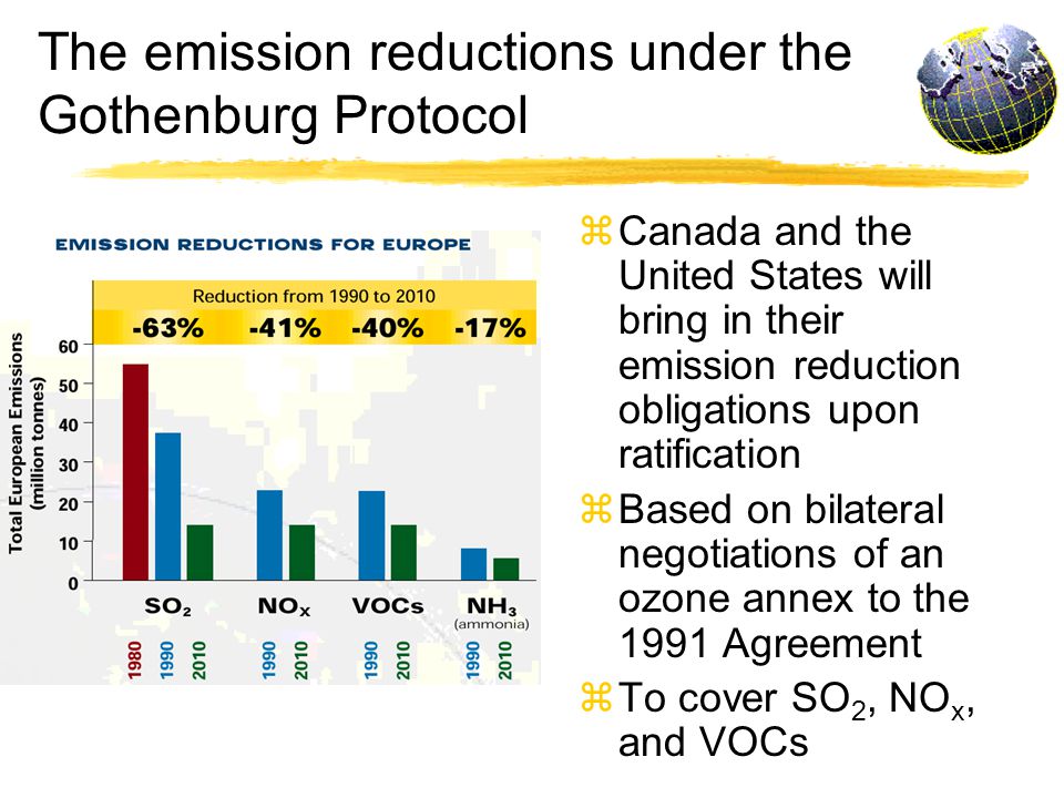 The emission reductions under the Gothenburg Protocol zCanada and the United States will bring in their emission reduction obligations upon ratification zBased on bilateral negotiations of an ozone annex to the 1991 Agreement zTo cover SO 2, NO x, and VOCs