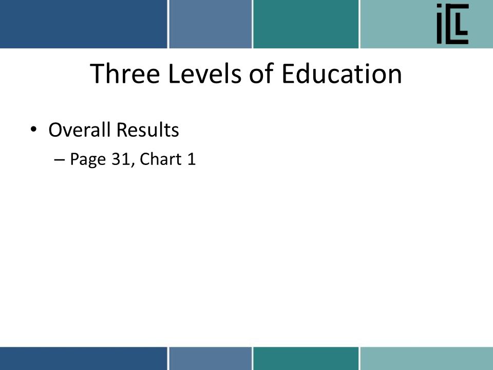 Three Levels of Education Overall Results – Page 31, Chart 1