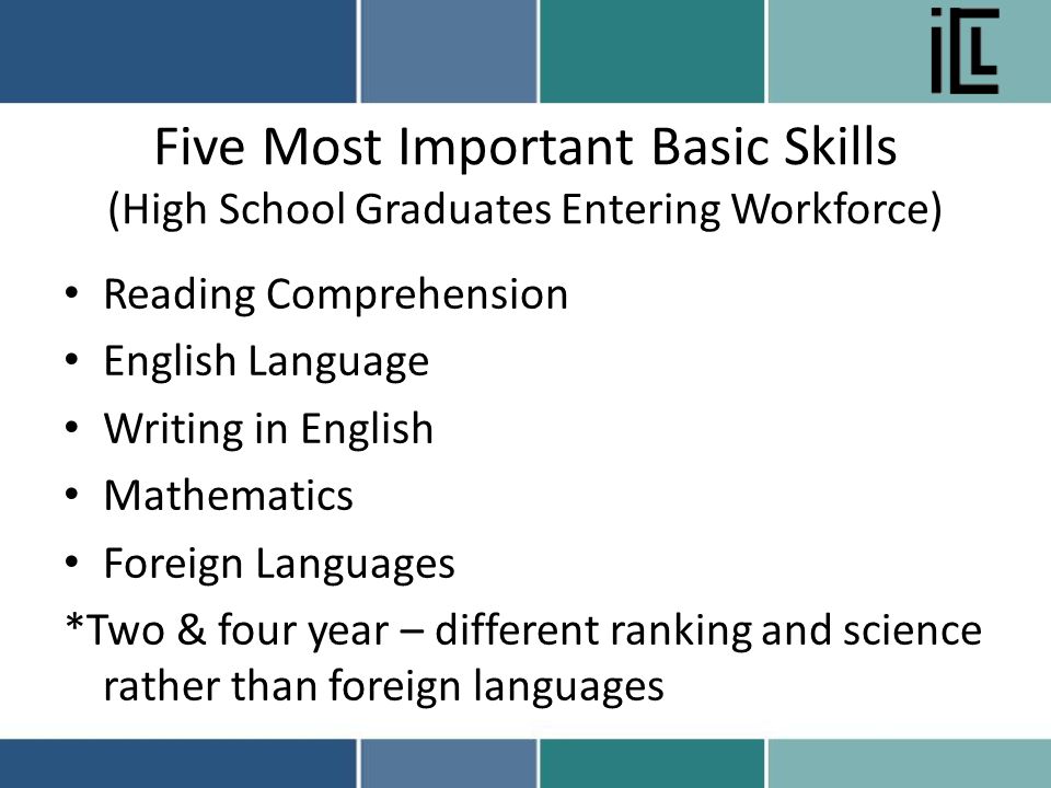 Five Most Important Basic Skills (High School Graduates Entering Workforce) Reading Comprehension English Language Writing in English Mathematics Foreign Languages *Two & four year – different ranking and science rather than foreign languages