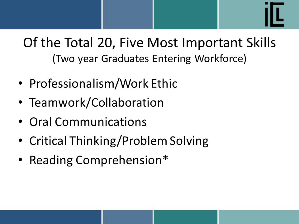 Of the Total 20, Five Most Important Skills (Two year Graduates Entering Workforce) Professionalism/Work Ethic Teamwork/Collaboration Oral Communications Critical Thinking/Problem Solving Reading Comprehension*