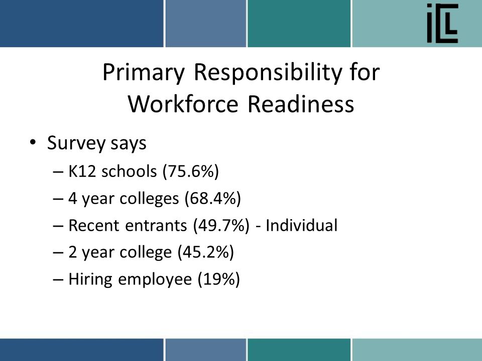 Primary Responsibility for Workforce Readiness Survey says – K12 schools (75.6%) – 4 year colleges (68.4%) – Recent entrants (49.7%) - Individual – 2 year college (45.2%) – Hiring employee (19%)