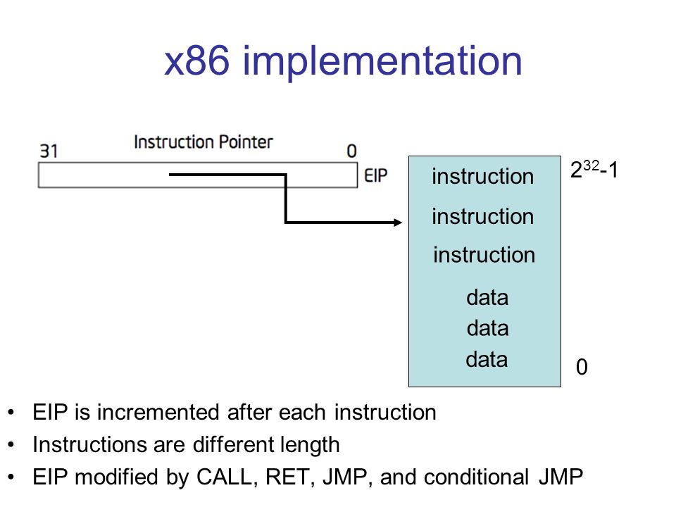 x86 implementation EIP is incremented after each instruction Instructions are different length EIP modified by CALL, RET, JMP, and conditional JMP instruction data