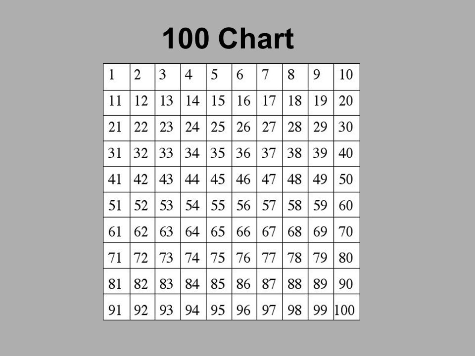 100 Chart Ealrs Gles Ealr 1 The Student Understands And Lies 2 100 Chart