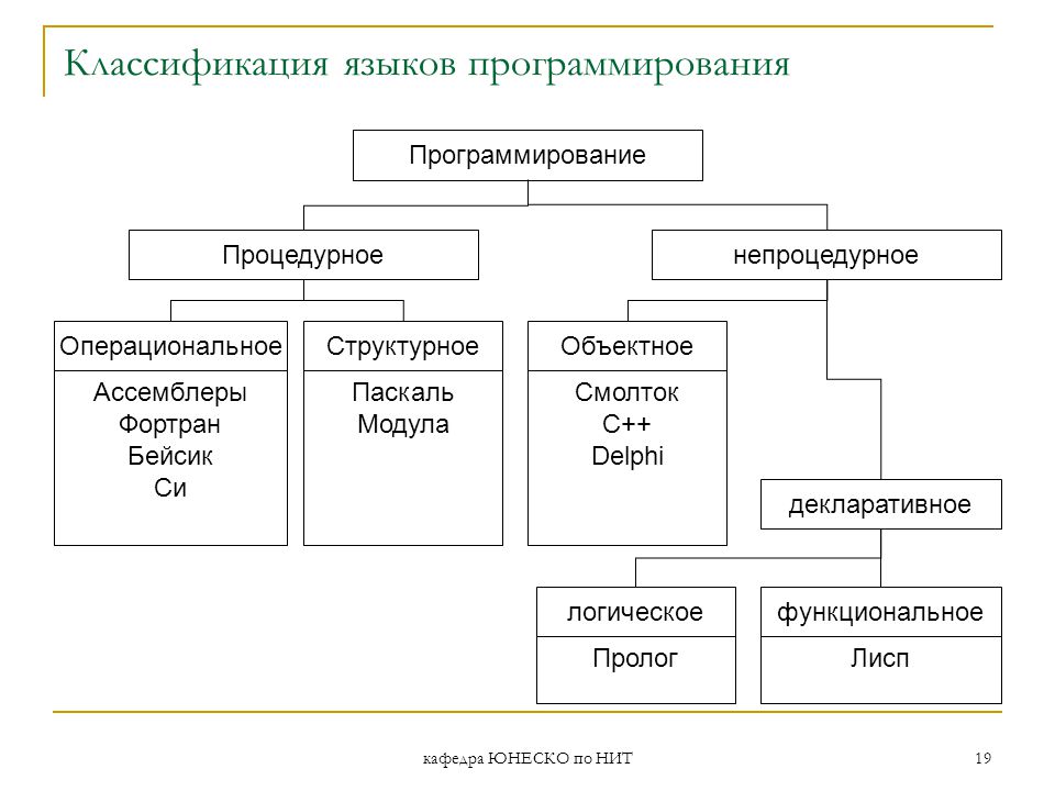 Introduction to Programming - Smalltalk
