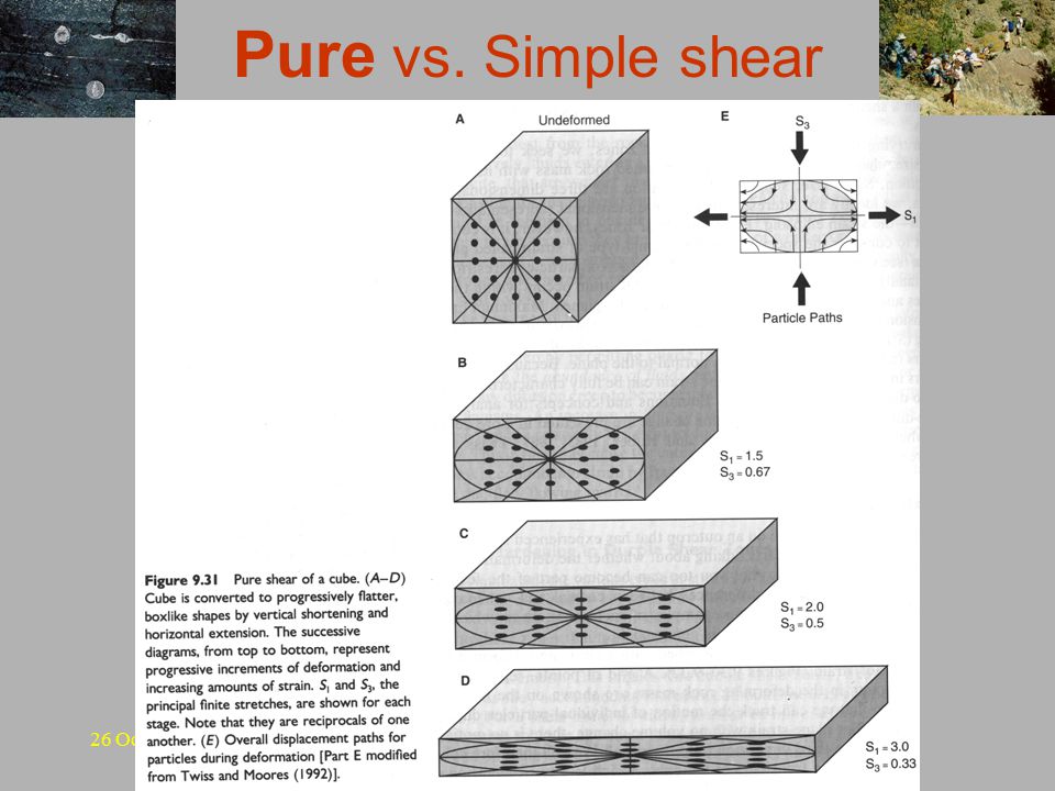 26 October 2004GLG310 Structural Geology Pure vs. Simple shear
