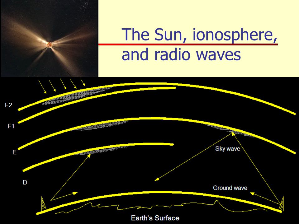 8 The Sun, ionosphere, and radio waves