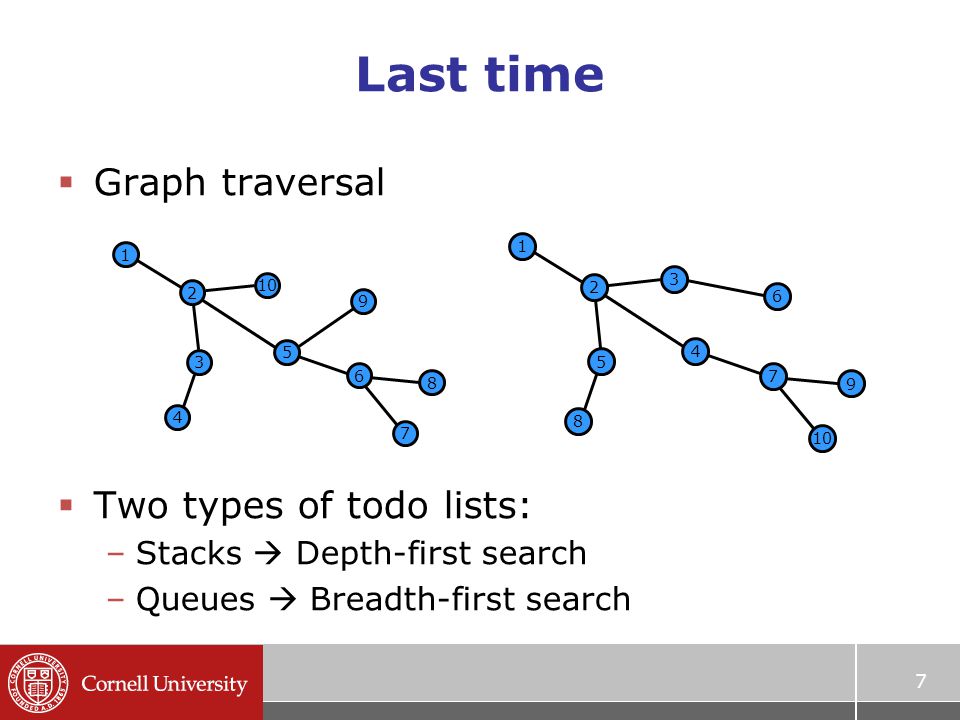 Last time  Graph traversal  Two types of todo lists: –Stacks  Depth-first search –Queues  Breadth-first search