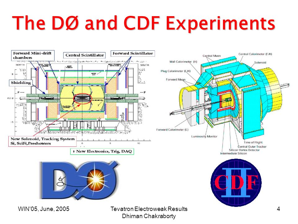 WIN 05, June, 2005Tevatron Electroweak Results Dhiman Chakraborty 4 The DØ and CDF Experiments