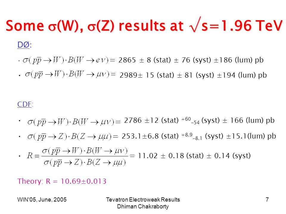 WIN 05, June, 2005Tevatron Electroweak Results Dhiman Chakraborty 7 Some  (W),  (Z) results at √ s=1.96 TeV DØ: 2865 ± 8 (stat) ± 76 (syst) ±186 (lum) pb 2989± 15 (stat) ± 81 (syst) ±194 (lum) pb CDF: 2786 ±12 (stat) (syst) ± 166 (lum) pb 253.1±6.8 (stat) (syst) ±15.1(lum) pb ± 0.18 (stat) ± 0.14 (syst) Theory: R = 10.69±0.013