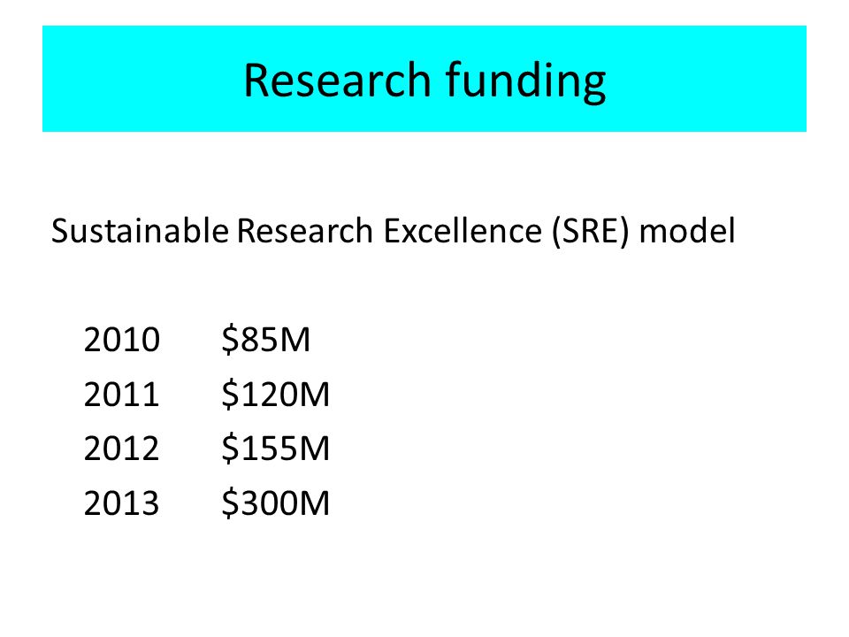 Research funding Sustainable Research Excellence (SRE) model 2010 $85M 2011$120M 2012$155M 2013$300M