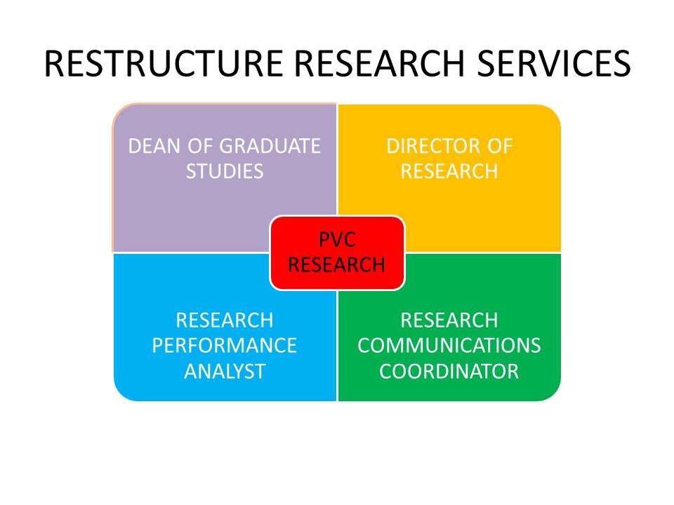 RESTRUCTURE RESEARCH SERVICES