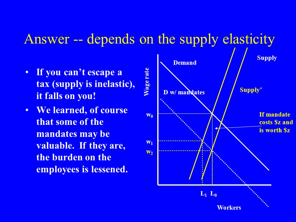 Answer -- depends on the supply elasticity If you can’t escape a tax (supply is inelastic), it falls on you.