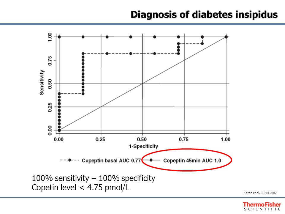 diabetes insipidus centralis copeptin)