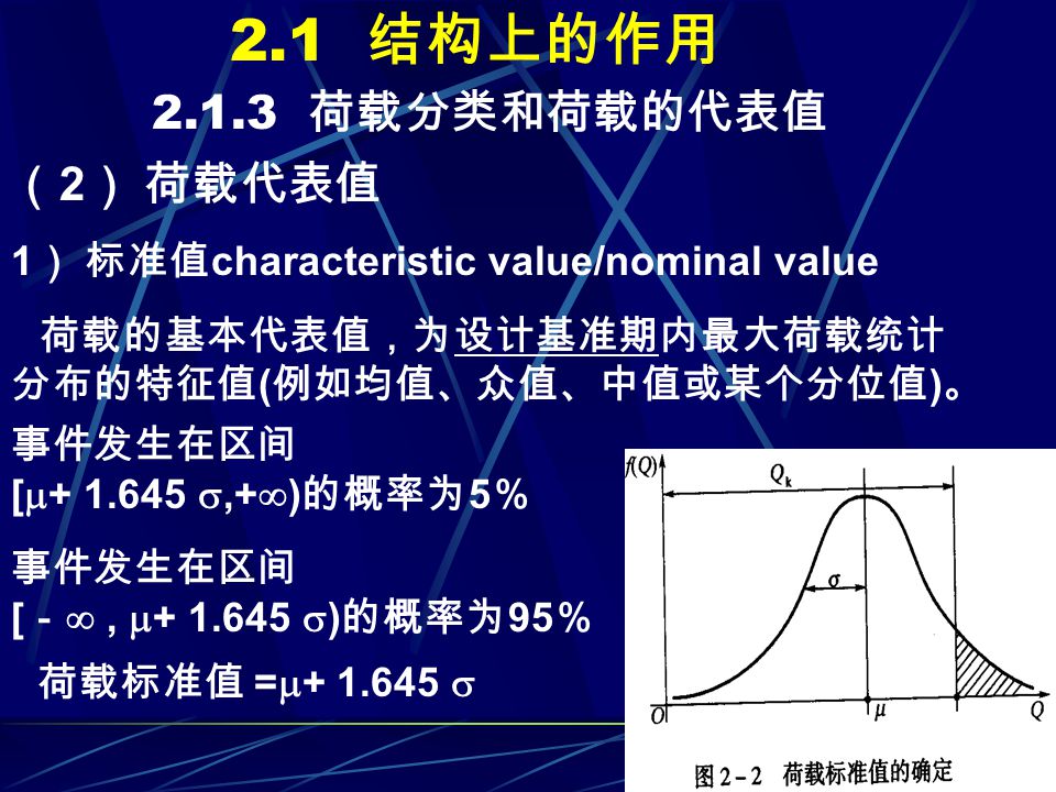 2.1 结构上的作用 荷载分类和荷载的代表值 （ 2 ） 荷载代表值 1 ） 标准值 characteristic value/nominal value 荷载的基本代表值，为设计基准期内最大荷载统计 分布的特征值 ( 例如均值、众值、中值或某个分位值 ) 。 荷载标准值 =   事件发生在区间 [  ,+  ) 的概率为 5 ％ 事件发生在区间 [ － ,   ) 的概率为 95 ％