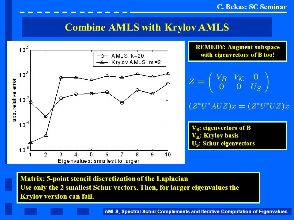 Combine AMLS with Krylov AMLS Matrix: 5-point stencil discretization of the Laplacian Use only the 2 smallest Schur vectors.