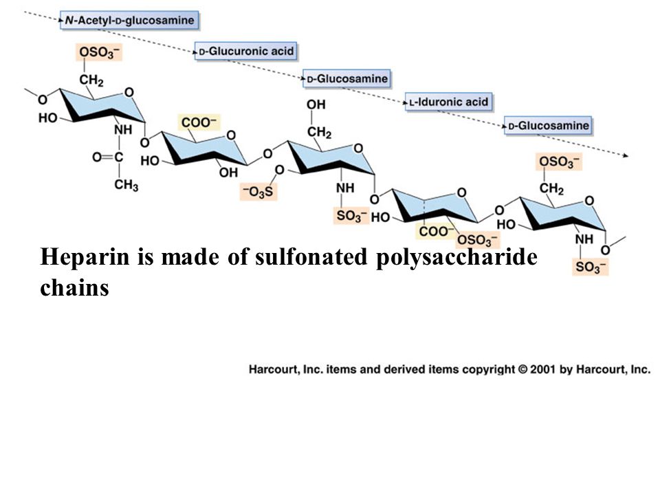 Heparin is made of sulfonated polysaccharide chains