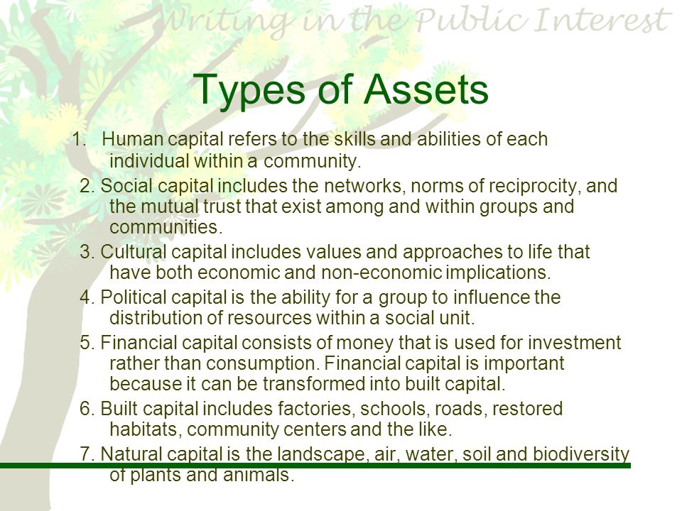 Types of Assets 1.
