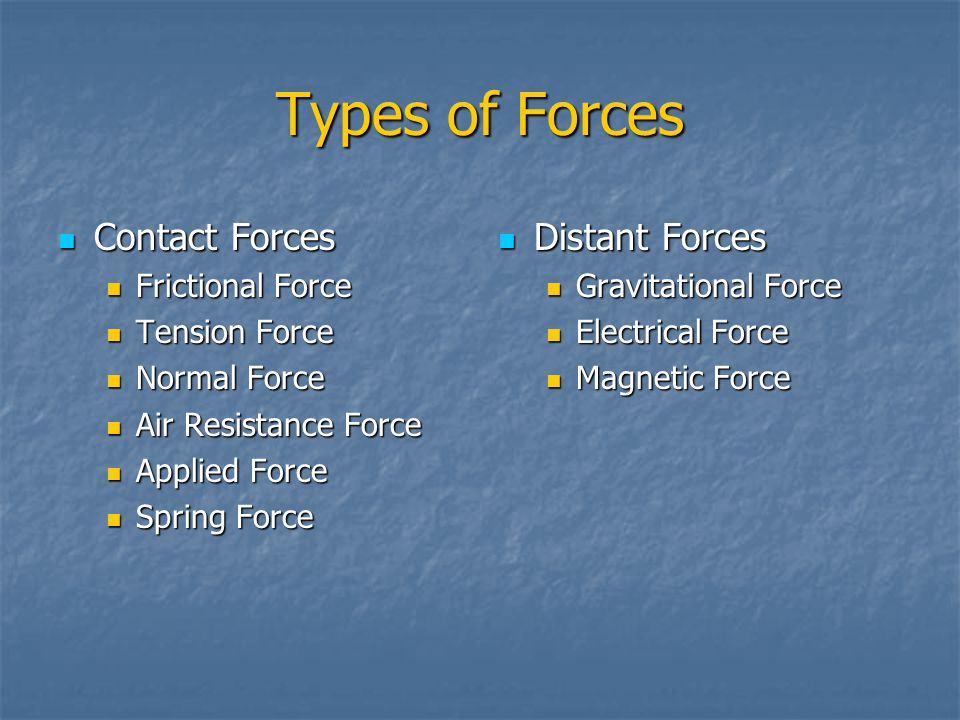 Types of Forces Contact Forces Contact Forces Frictional Force Frictional Force Tension Force Tension Force Normal Force Normal Force Air Resistance Force Air Resistance Force Applied Force Applied Force Spring Force Spring Force Distant Forces Distant Forces Gravitational Force Electrical Force Magnetic Force