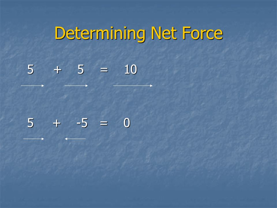 Determining Net Force = = 0