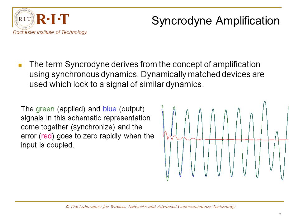7 The term Syncrodyne derives from the concept of amplification using synchronous dynamics.