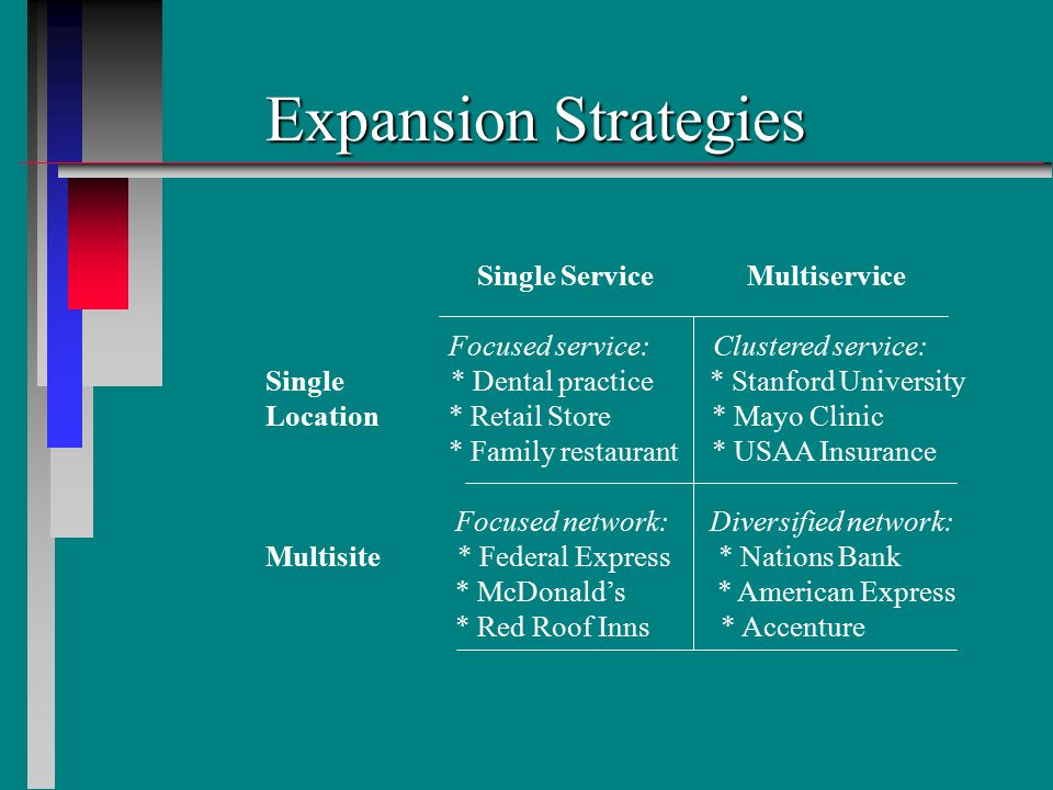 Growth and Global Expansion. Learning Objectives n n Identify the expansion  strategy that a service firm is using. n n Discuss the nature of  franchising. - ppt download