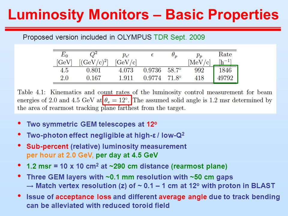 Luminosity Monitors – Basic Properties Two symmetric GEM telescopes at 12 o Two-photon effect negligible at high-ε / low-Q 2 Sub-percent (relative) luminosity measurement per hour at 2.0 GeV, per day at 4.5 GeV 1.2 msr = 10 x 10 cm 2 at ~290 cm distance (rearmost plane) Three GEM layers with ~0.1 mm resolution with ~50 cm gaps → Match vertex resolution (z) of ~ 0.1 – 1 cm at 12 o with proton in BLAST Issue of acceptance loss and different average angle due to track bending can be alleviated with reduced toroid field Proposed version included in OLYMPUS TDR Sept.