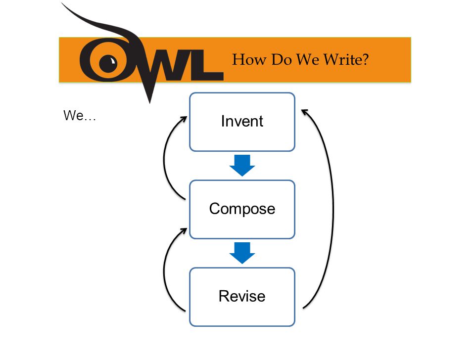 How Do We Write We…
