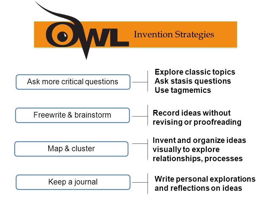 Invention Strategies Ask more critical questions Freewrite & brainstorm Map & cluster Keep a journal Explore classic topics Ask stasis questions Use tagmemics Record ideas without revising or proofreading Invent and organize ideas visually to explore relationships, processes Write personal explorations and reflections on ideas